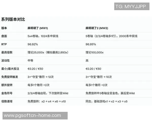 pg麻将胡了有漏洞吗-PG麻将胡了是否存在漏洞探究-pg麻将胡了有漏洞吗